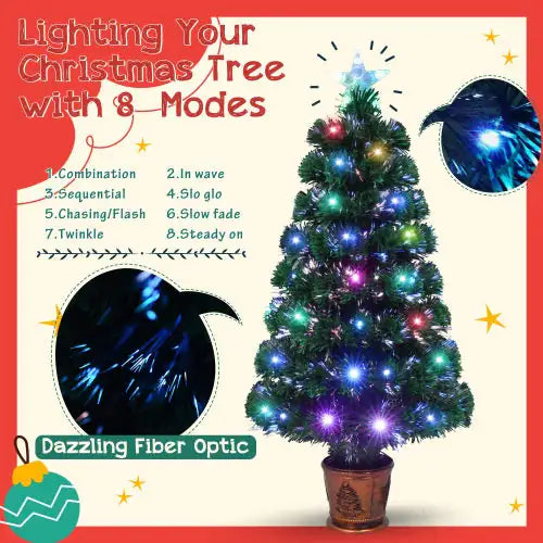[NEW] Pre-Lit Fiber Optic 4-Piece Artificial Christmas Tree Set 🎄